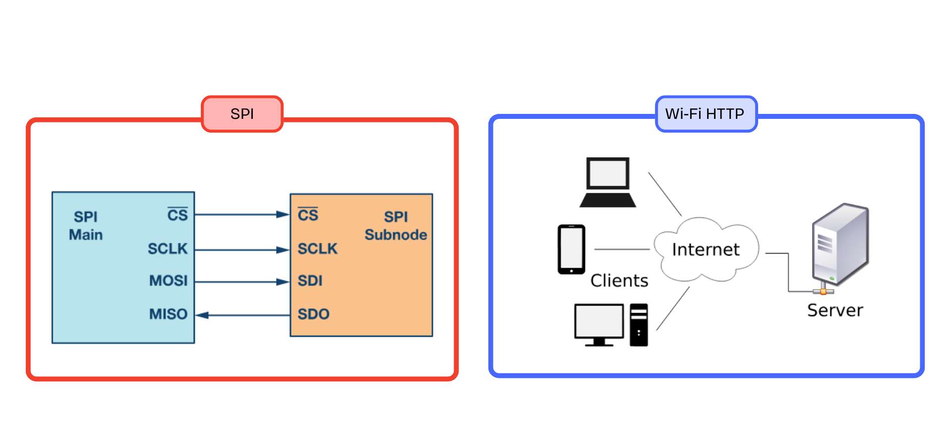 Pinout Diagram
